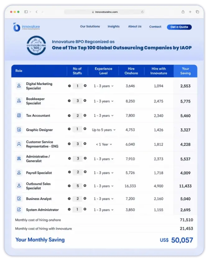 Innovature BPO pricing comparison tool