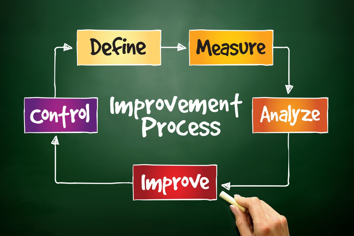 WHAT IS BUSINESS PROCESS IMPROVEMENT?