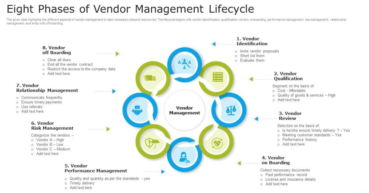 Vendor Management Lifecycle