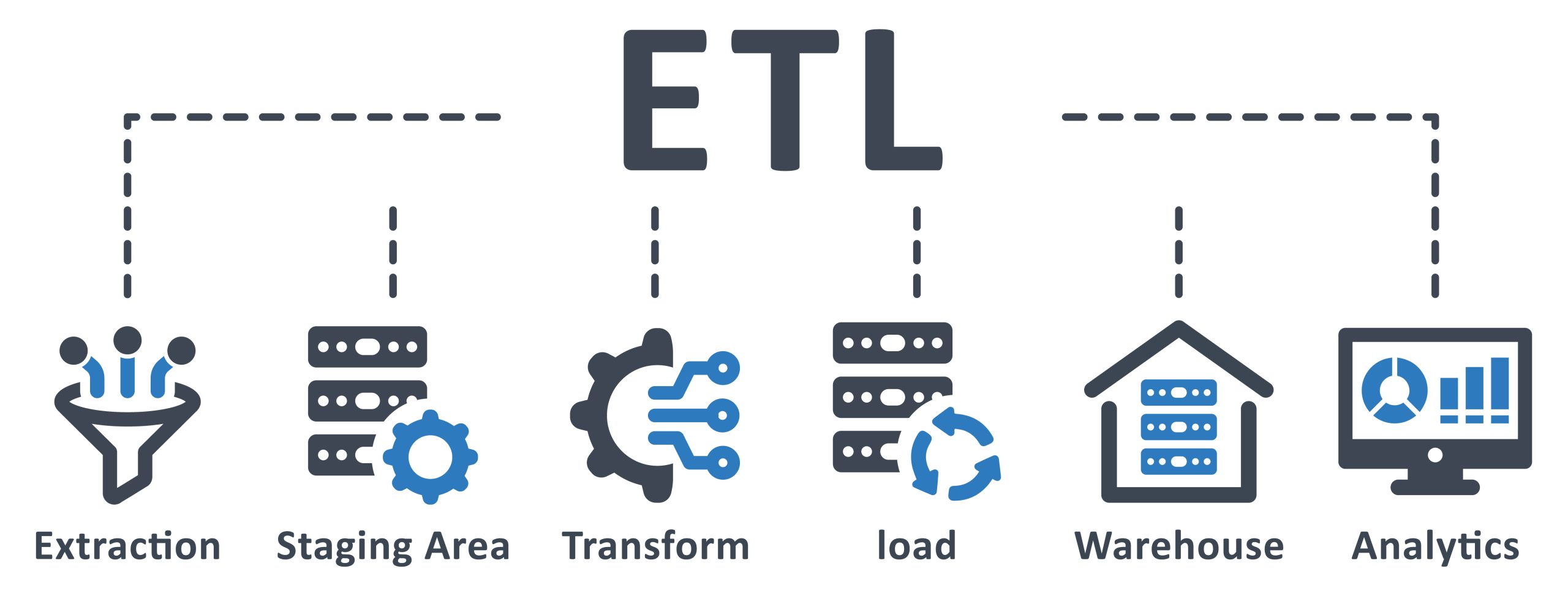 What is ETL (Extract, Transform, Load)? Key steps in ETL Process in BI