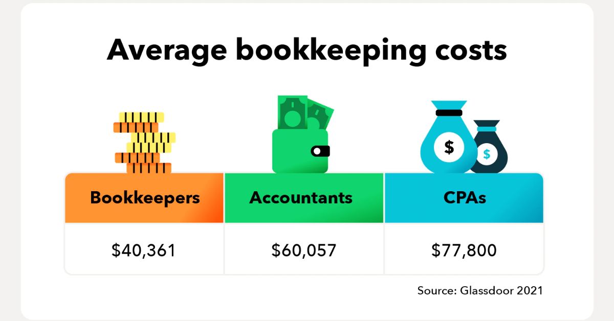 Different Types and Methods of Bookkeeping Systems Explained