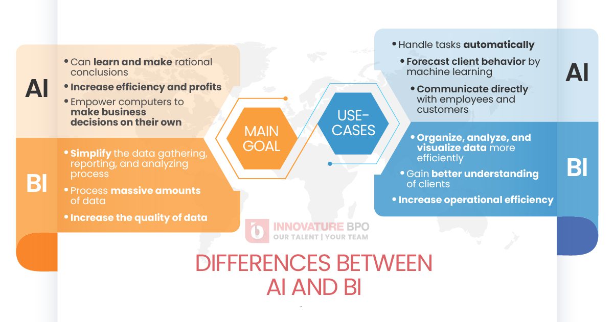 AI vs. BI: How do they work together?
