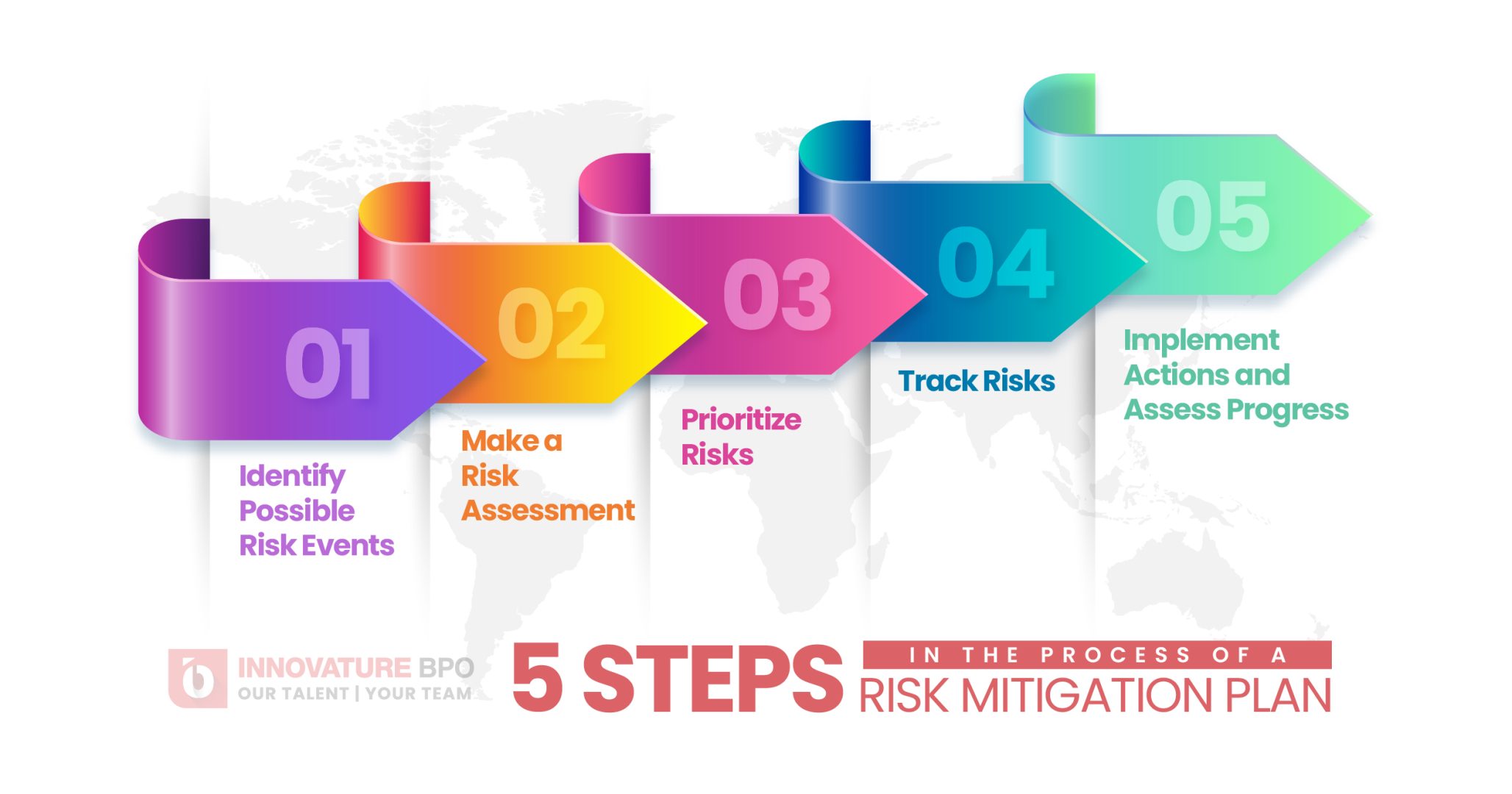 Risk Mitigation: Preparing for the Unexpected