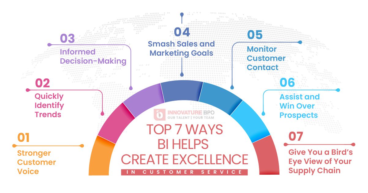 Customer Intelligence: Top 7 Ways BI helps create excellence in Customer Service