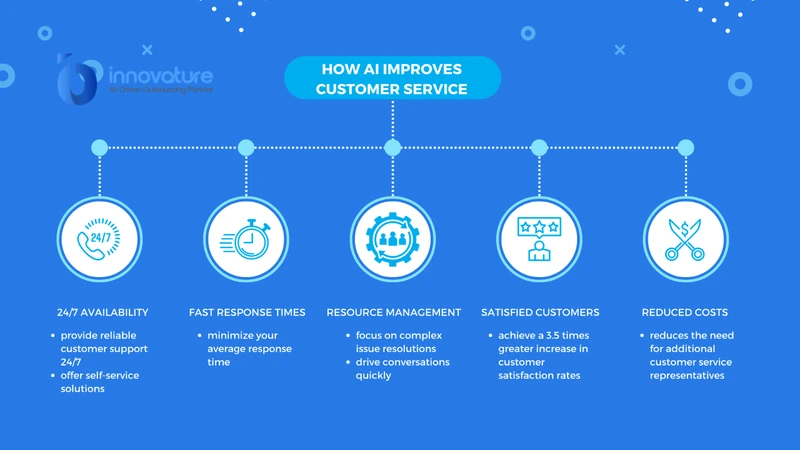 AI boosts speed, scalability, agent productivity, and service quality