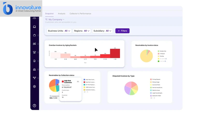 AR aging analysis turns aging data into insight on risk, behavior, and trends 